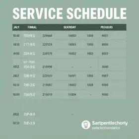 funcionamento dos serviços de SP